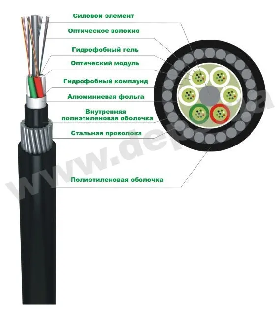 FinMark LТ024-SM-07 оптический кабель 