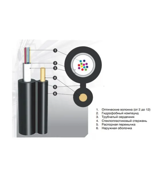 Кабель оптический ОЦПТс 2кН 10 волокон